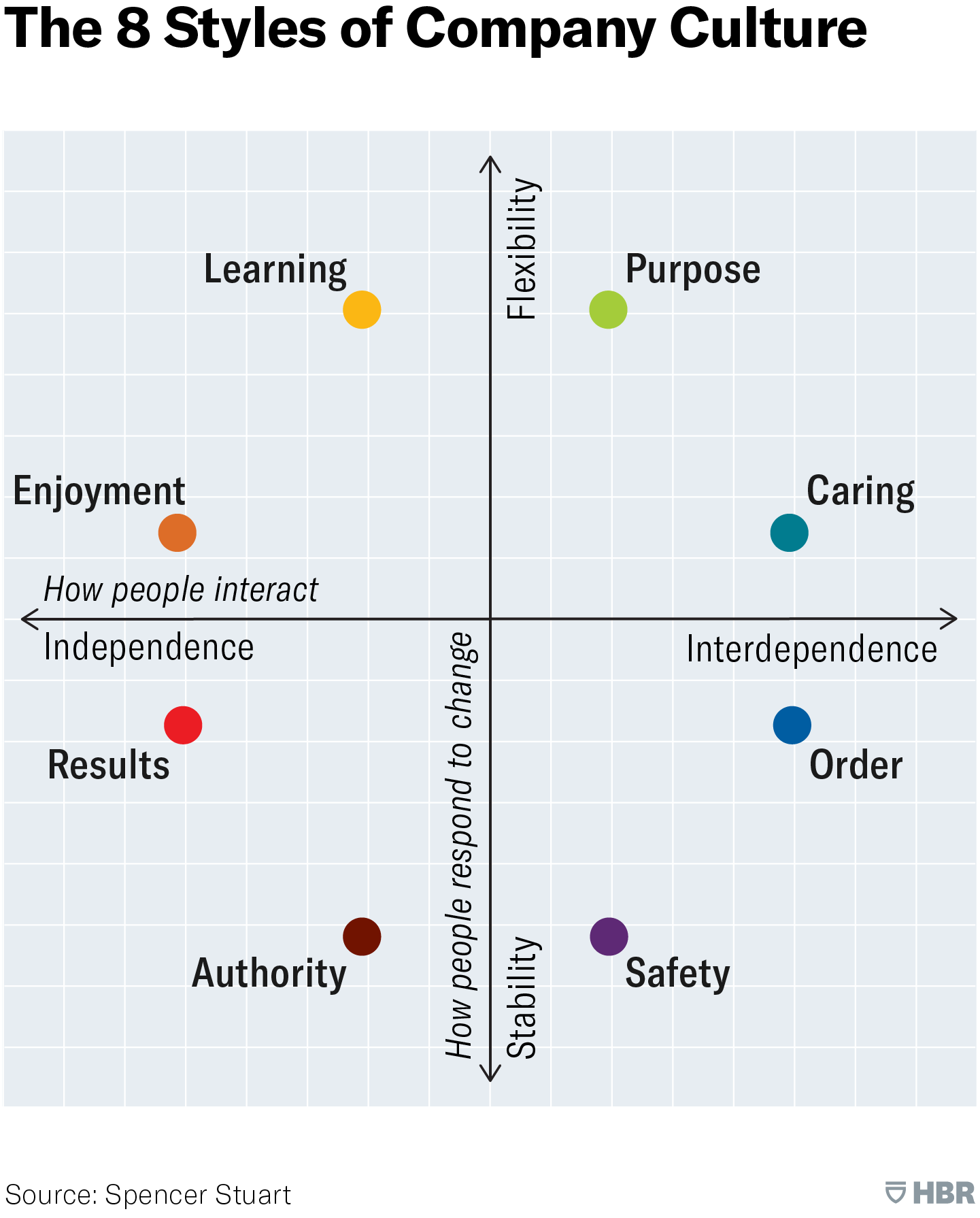 The 8 Styles of Company Culture