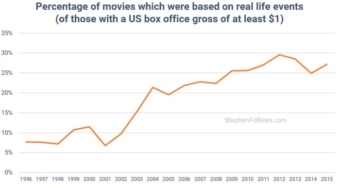 movies-based-on-real-life-events