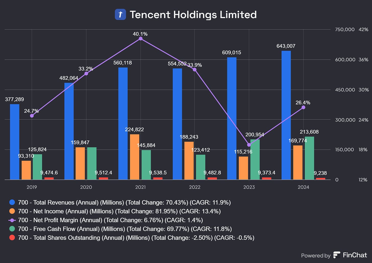 Chart preview