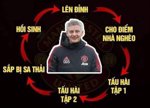 Ảnh chế: Vòng tuần hoàn của chú hề Ole và Manchester United - Tuổi Trẻ  Online