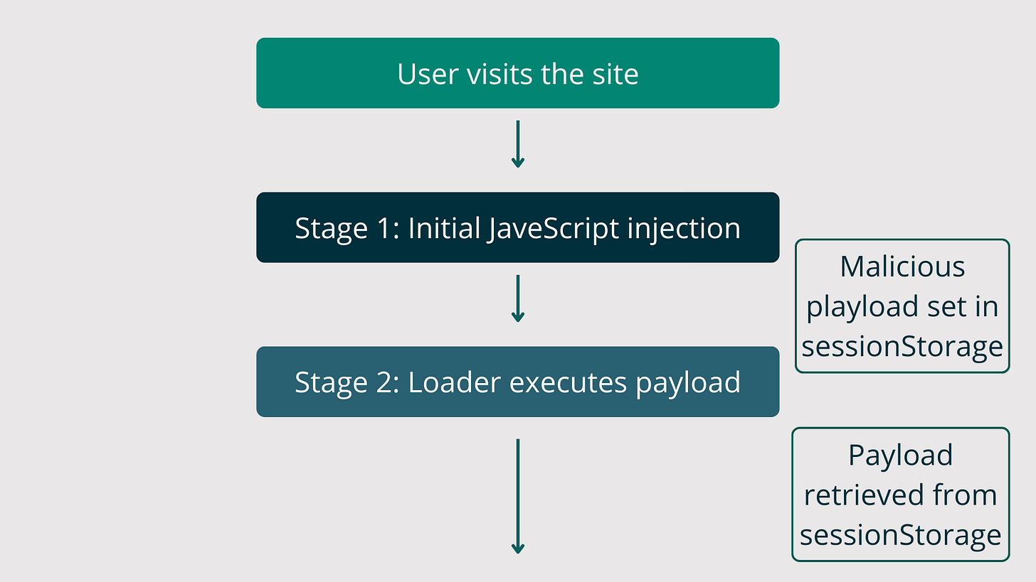 JS injection flow chart