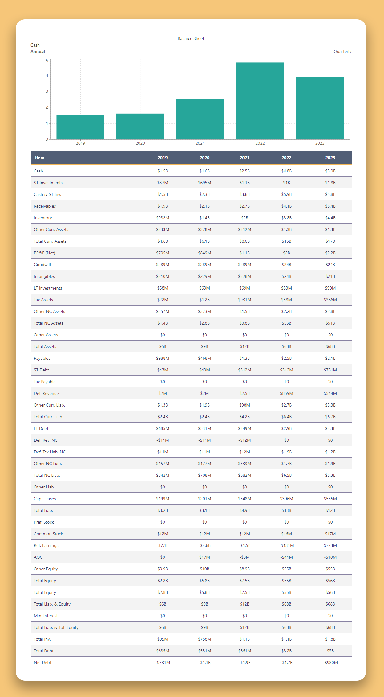 Balance Sheet