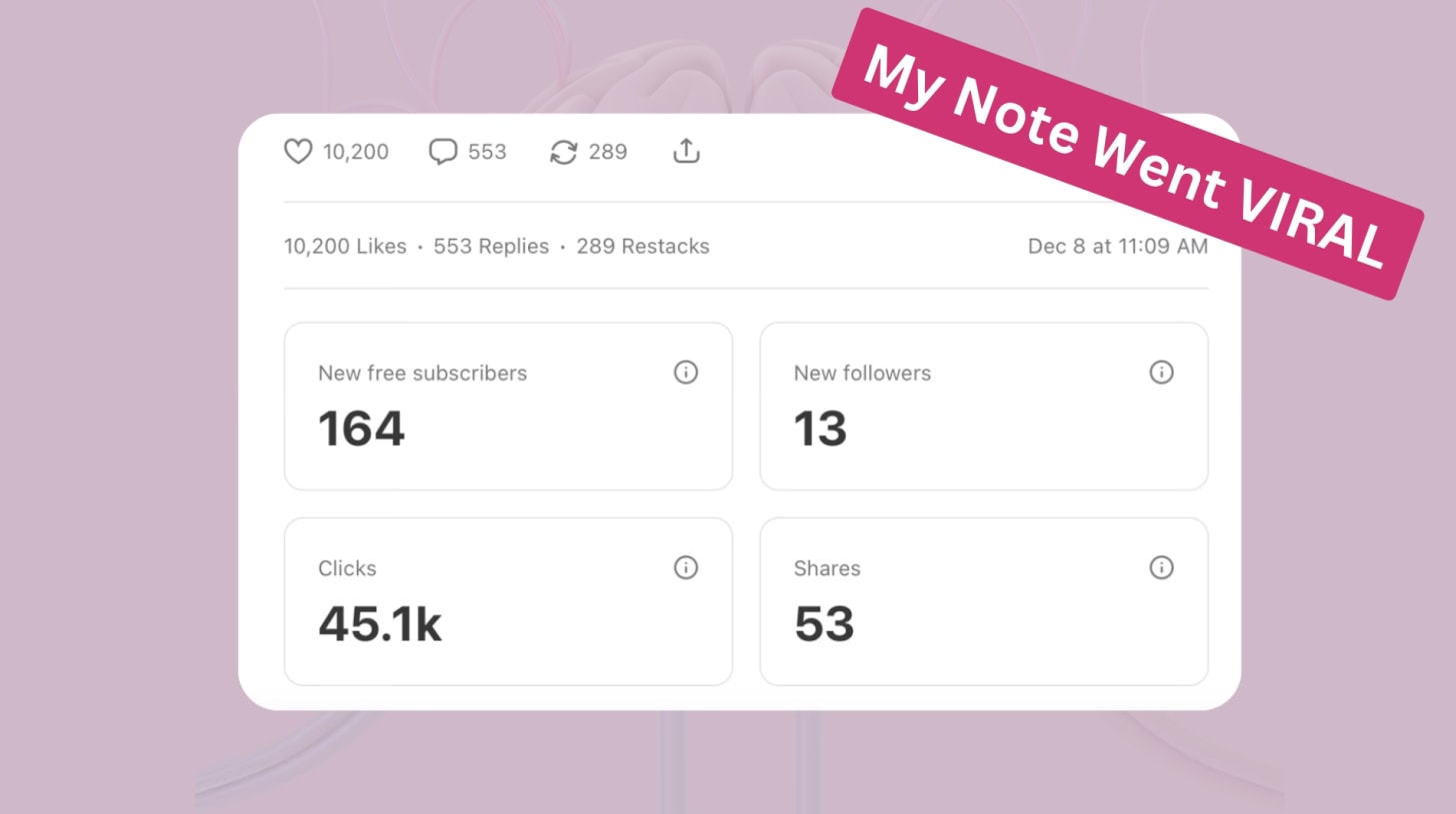 viral note sub stack results