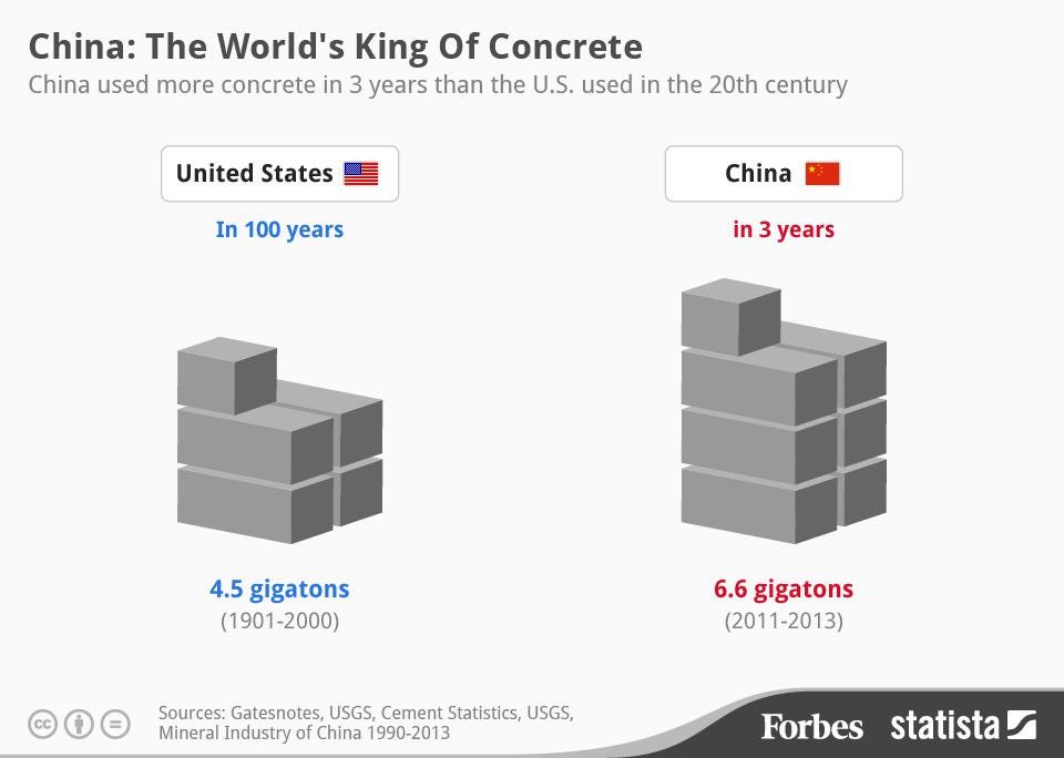 China: The King Of Concrete 