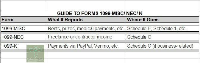 Guide to reporting 1099 forms