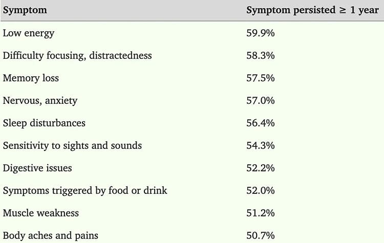 discontinued benzodiazepine symptoms