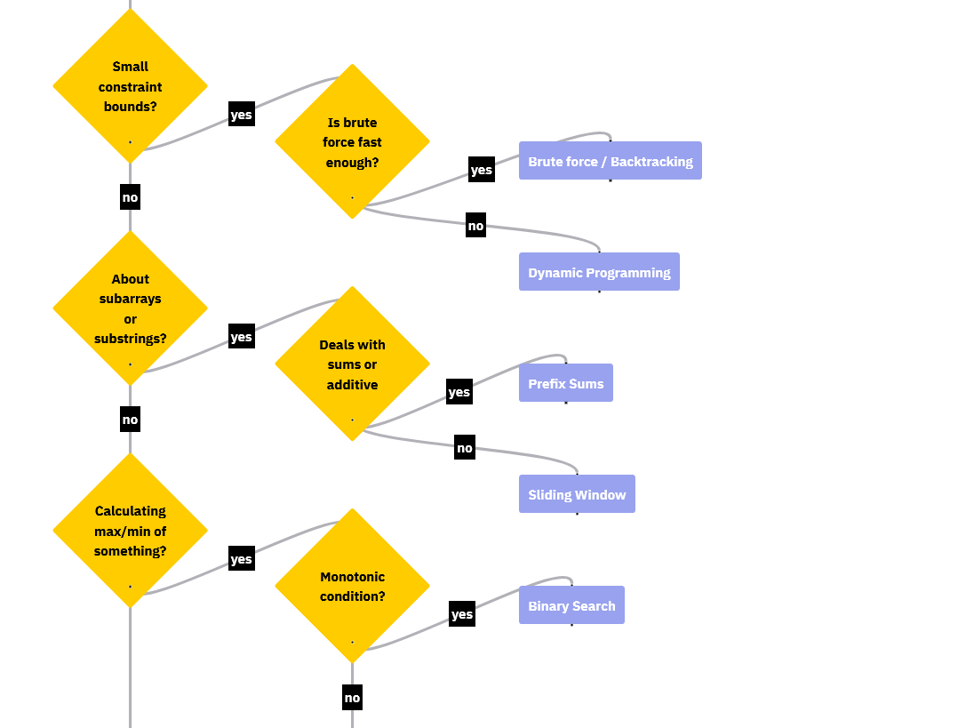 Is algomonster good resource for system deisgn interview 