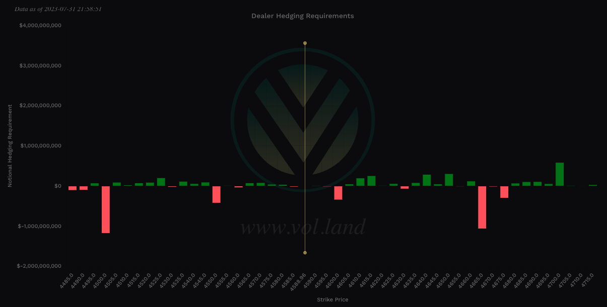 Aggregate view of Vanna via Volland