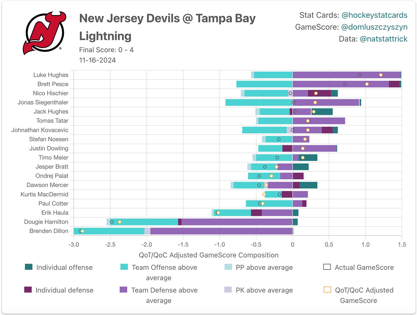 New Jersey Devils