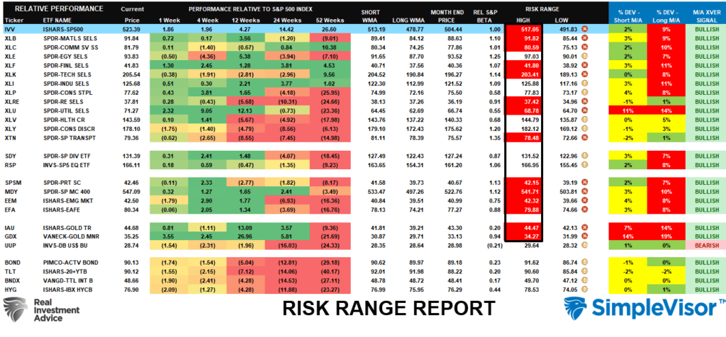 Risk Range Report