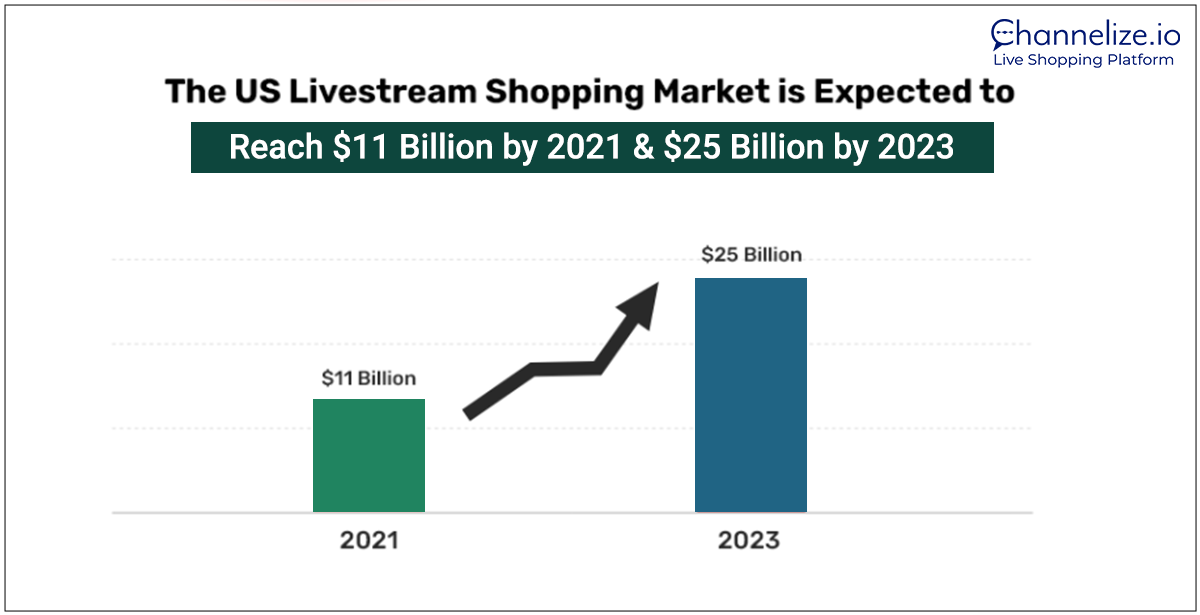 Livestream Shopping: A Growth Strategy for Brands in 2022 Channelize.io  Livestream Shopping, a Growth Strategy for Brands in 2022