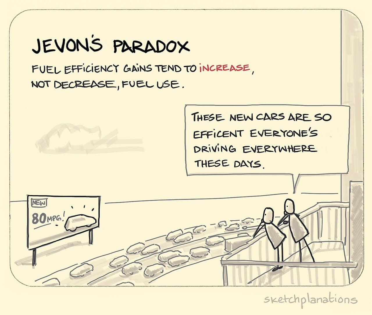 Jevon's Paradox - Sketchplanations