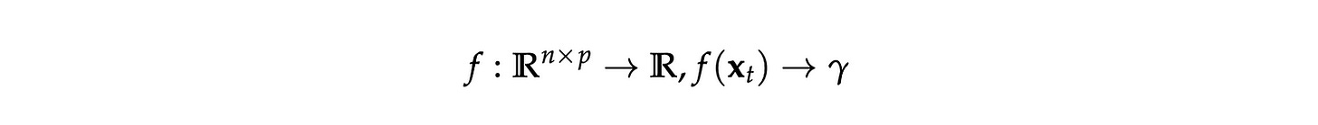 Function: Anomaly Score (Formula by authors)