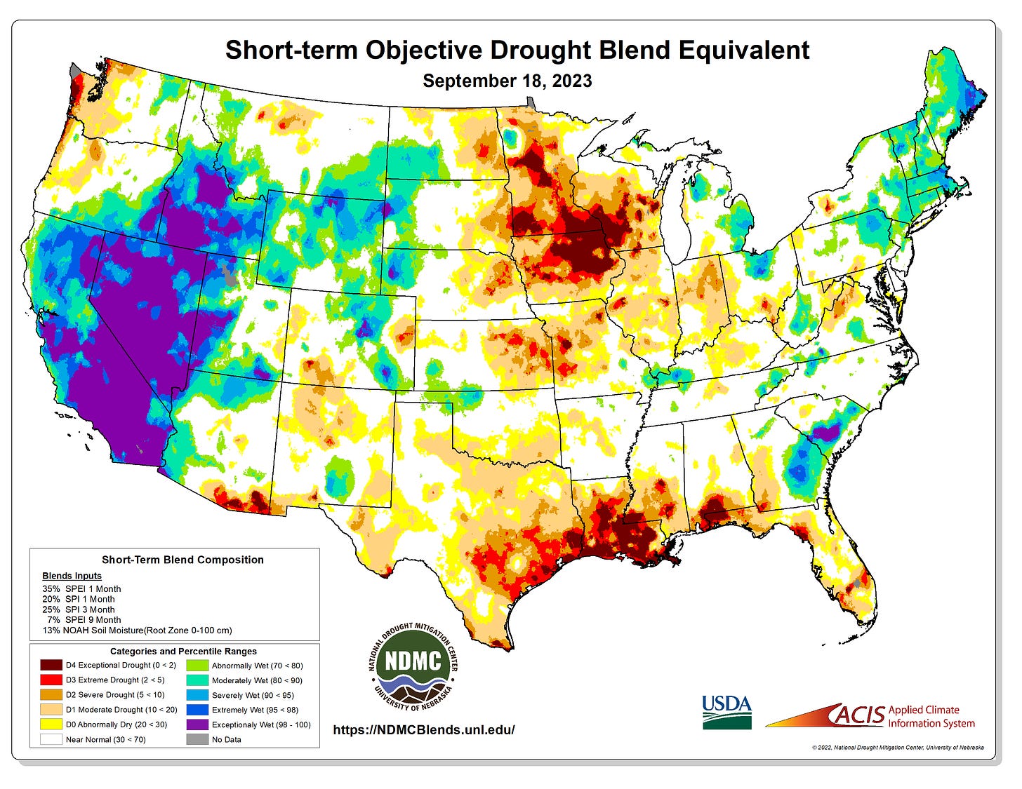 experimental objective short-term drought blend