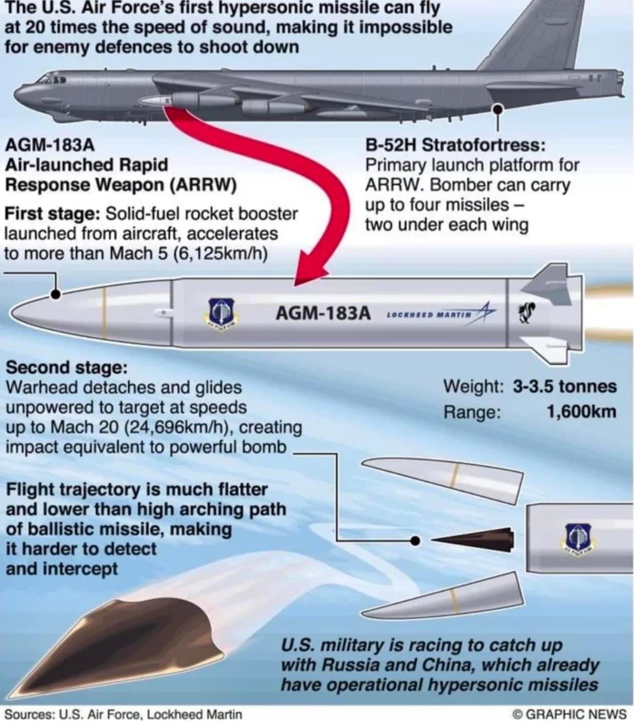 Chris Bolton on Twitter: "AGM-183 ARRW ("Air-Launched Rapid Response  Weapon") hypersonic air-to-ground missile planned for use by the USAF  Developed by Lockheed Martin, the boost-glide vehicle is propelled to a  maximum speed
