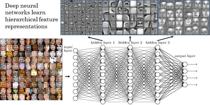 deep neural network face recognition Hot Sale - OFF 67%