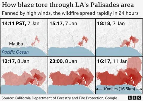 Map showing six stages of the development of the Palisades fire, in California, spanning from 14:11 local time on the 7th of January, to 16:17 on the 11 January.