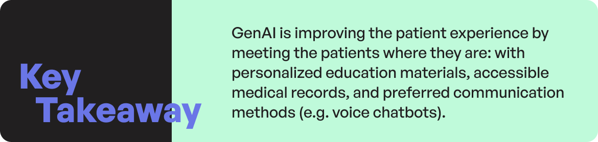 GenAI is improving the patient experience by meeting the patients where they are: with personalized education materials, accessible medical records, and preferred communication methods (e.g. voice chatbots).