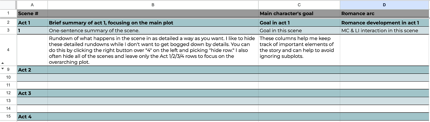 Screenshot of a google spreadsheet with rows titled act 1 (caption: brief summary of act 1, focusing on the main plot), scene 1 (one-sentence summary of the scene), untitled (this cell rests below scene 1 and is captioned "rundown of what happens in the scene"), act 2, act 3, and act 4. The columns are organized by main plot, main character's goal, and romance arc.