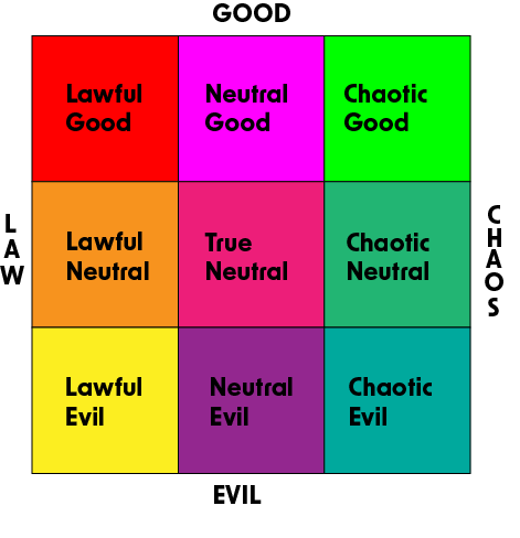 File:DND Alignment Chart.png - Wikimedia Commons