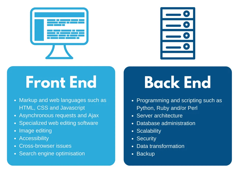 Guide To Becoming a Frontend Developer: Job Skills and Responsibilities