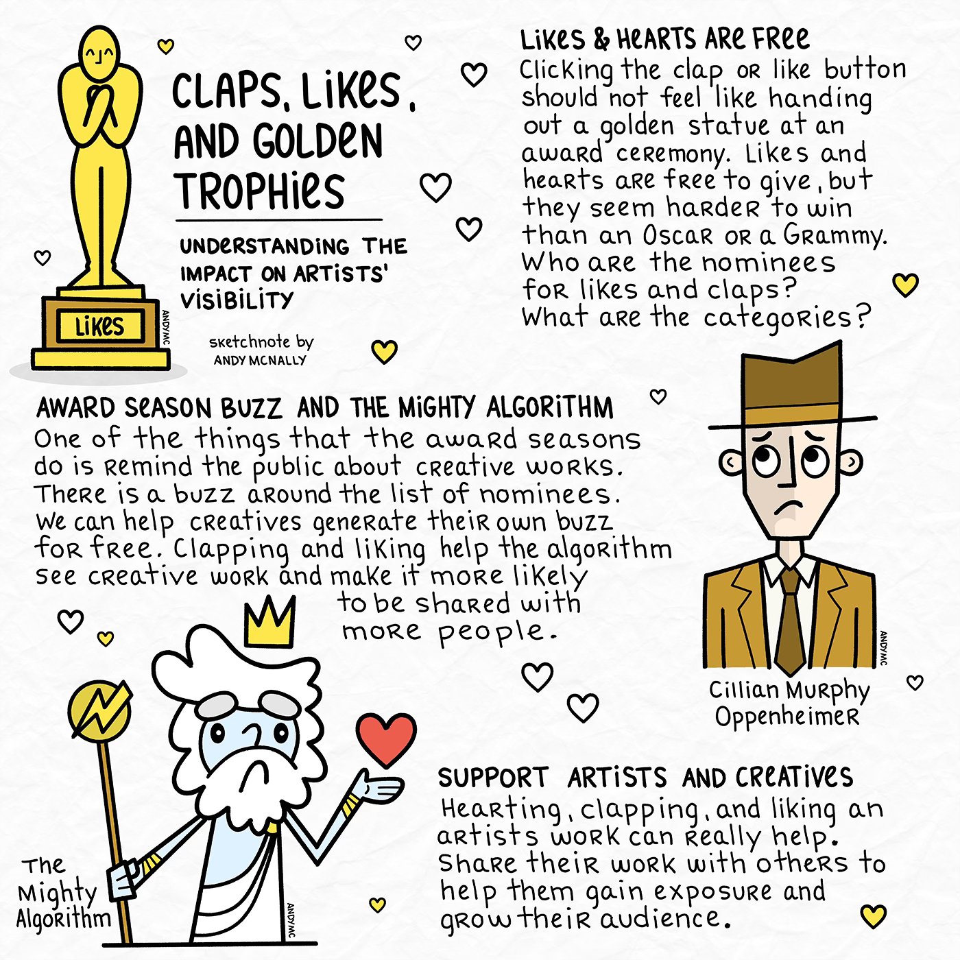 a sketchnote about the impact claps and likes have for artists
