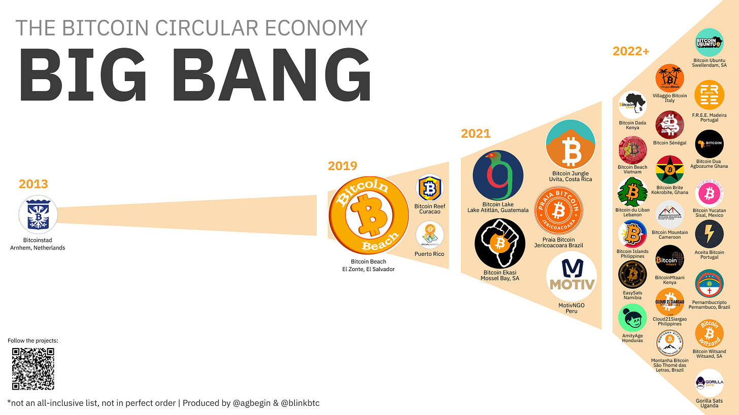 The Bitcoin Circular Economy Big Bang : r/Bitcoin