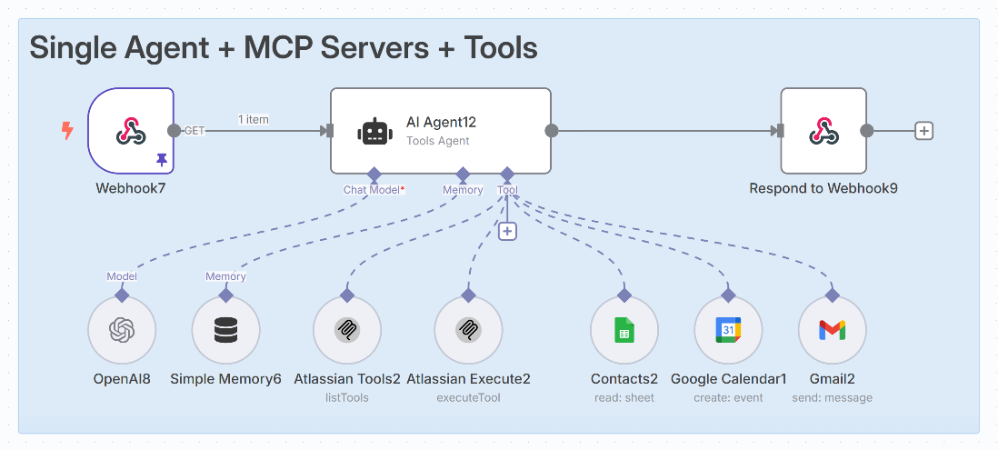 Mixing tools with MCP servers