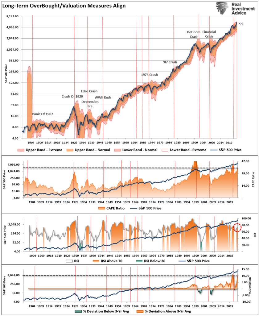 Quarterly market technical measures