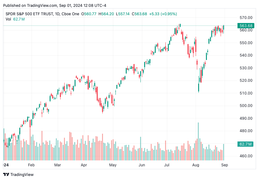 TradingView chart TradingView chart