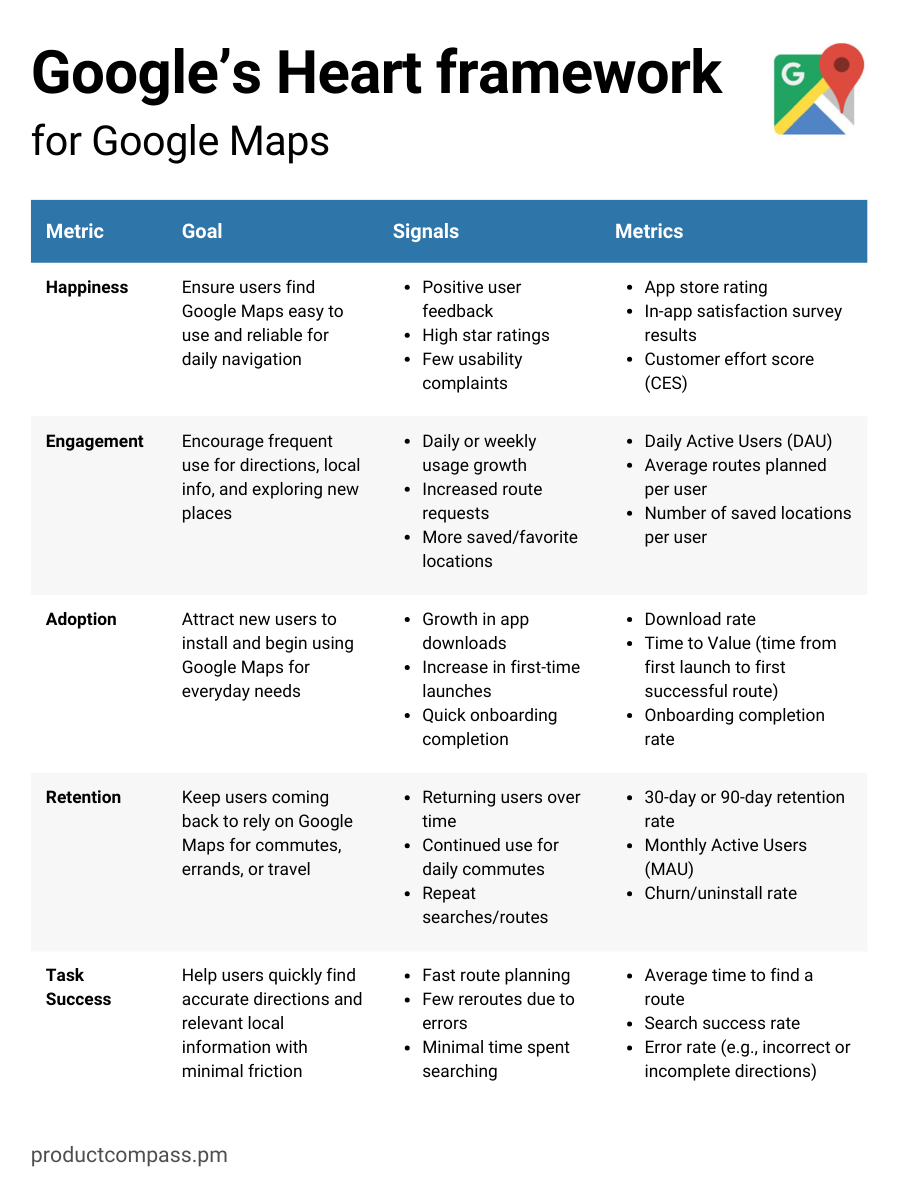 Google’s Heart framework for Google Maps example