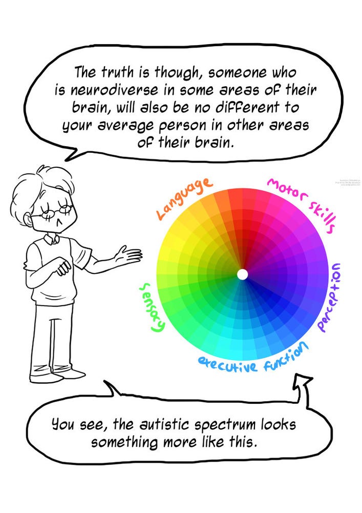 REbecca Burgess' brilliant depiction of the Autistic spectrum