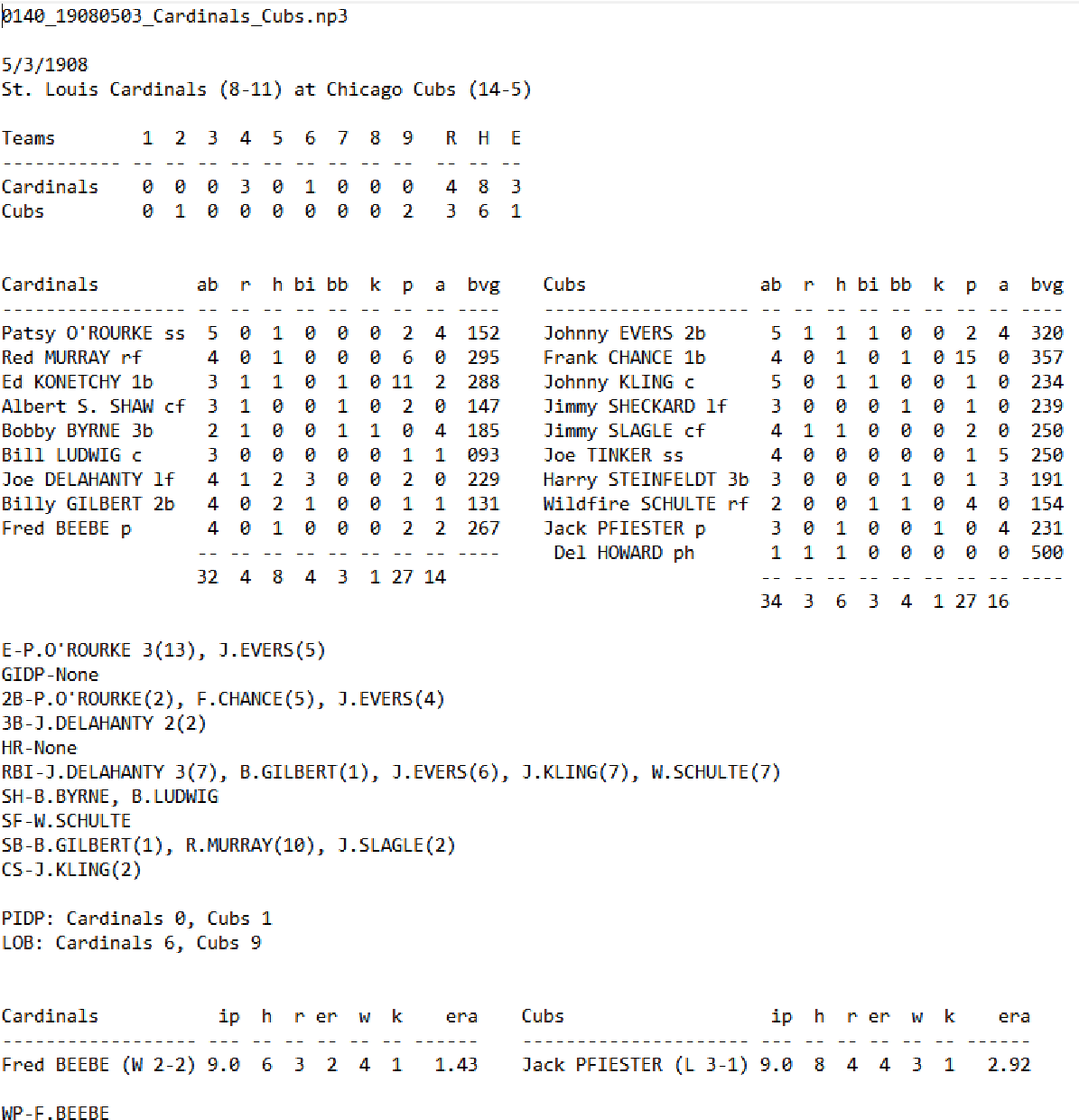 Skeetersoft NPIII Boxscore