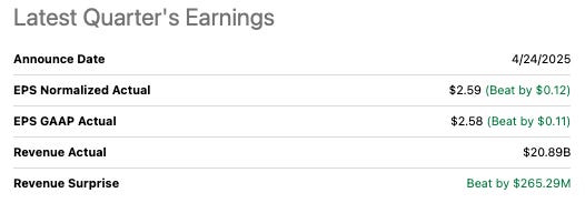T-Mobile (TMUS) Q1 2025 earnings beat with $2.58 GAAP EPS and $20.89B in revenue, highlighting telecom stock performance in deep dive analysis.