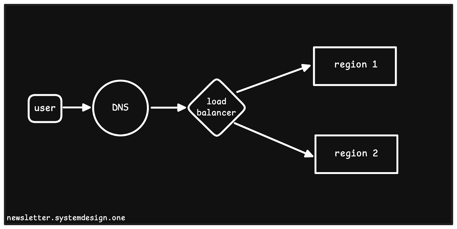 Routing Traffic via the Global Load Balancer