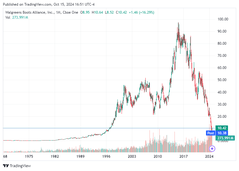 TradingView chart