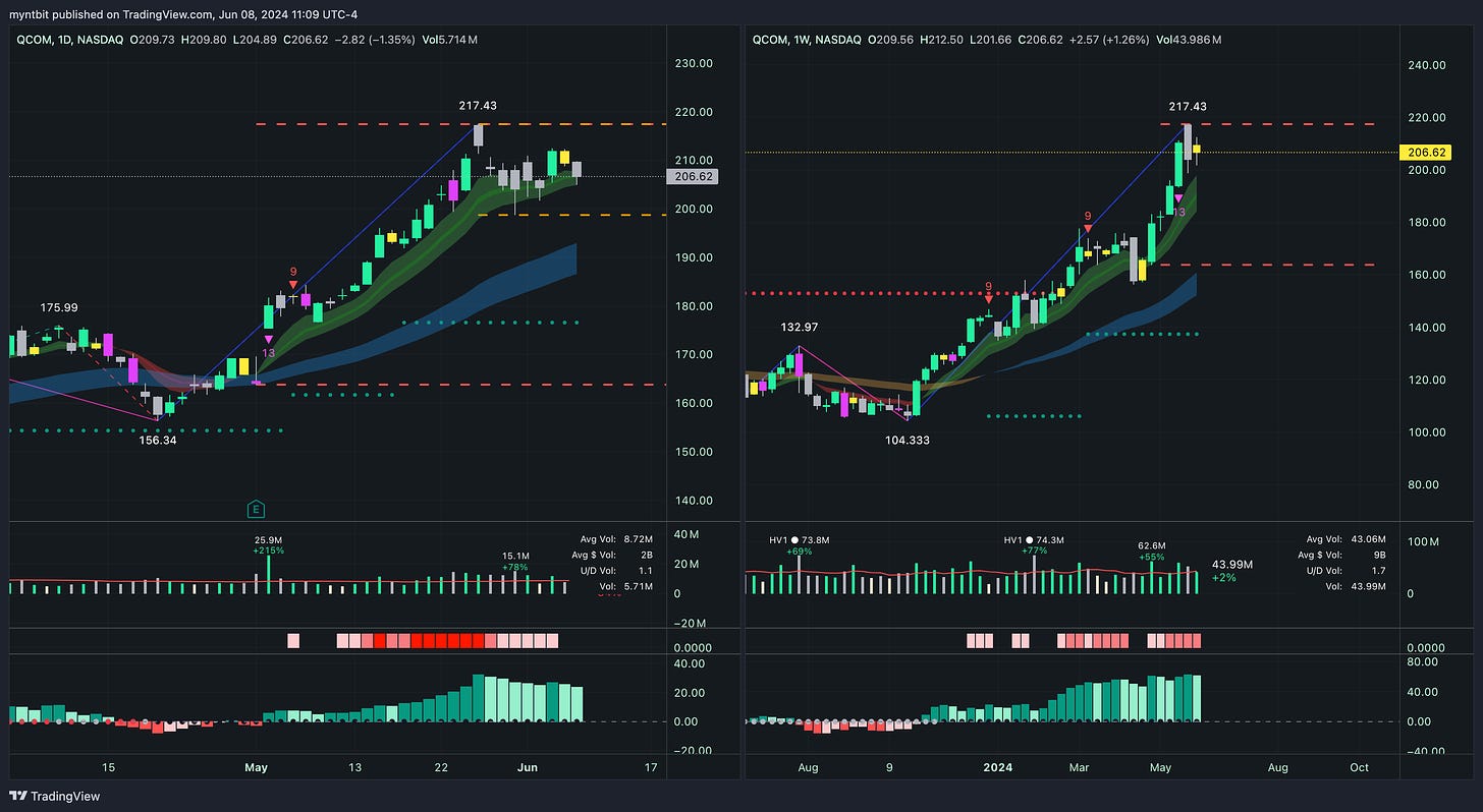 Market Trader Report | Jun 09, 2024 + Stock Watchlist