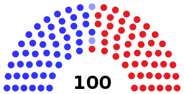 File:United states Senate 2022.svg