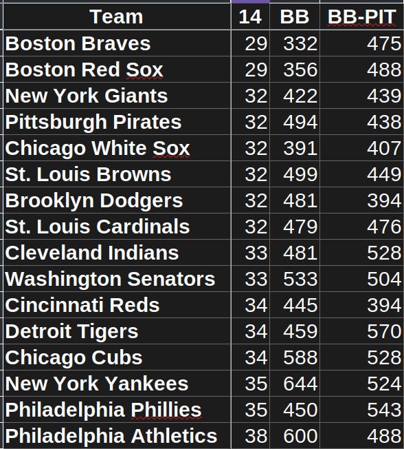 National Pastime Team Walks