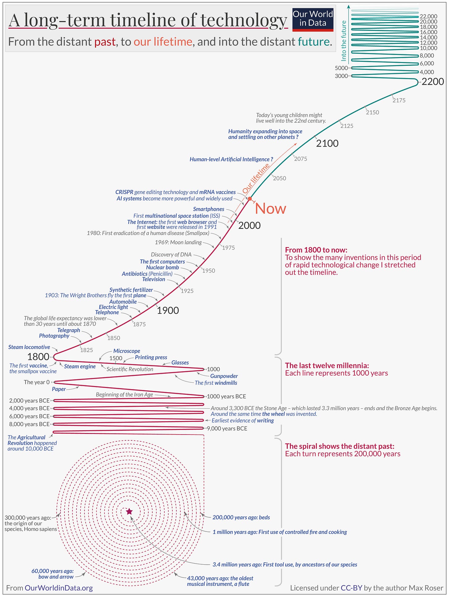 This large visualization highlights the wide range of technology’s impact on our lives.