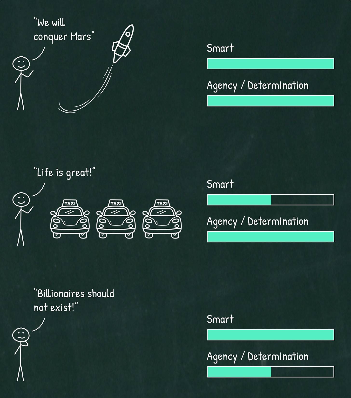 Agency vs. Intelligence