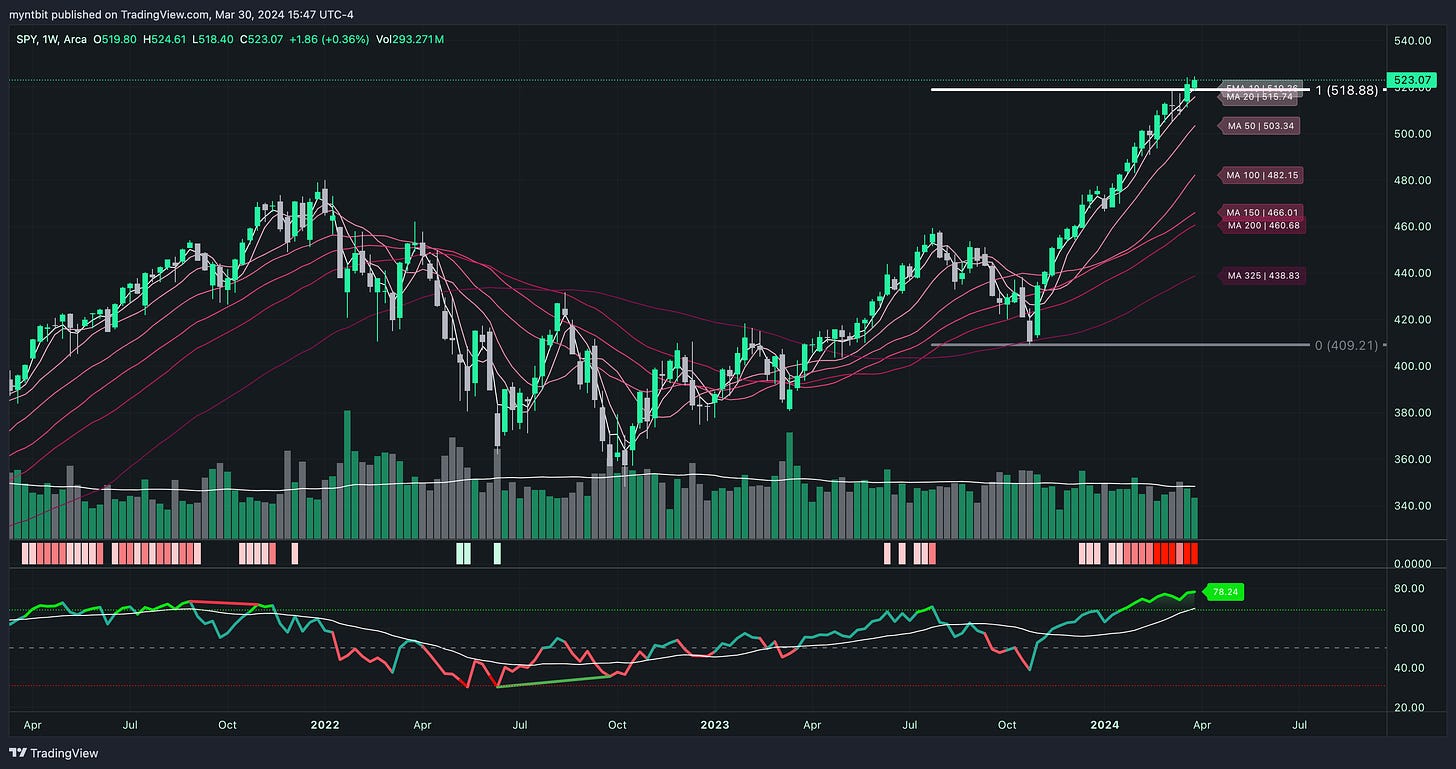 Market Trader Report | Mar 31, 2024