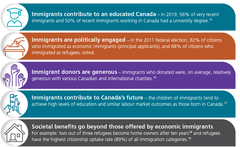 Described below: Advancement of Canadian society