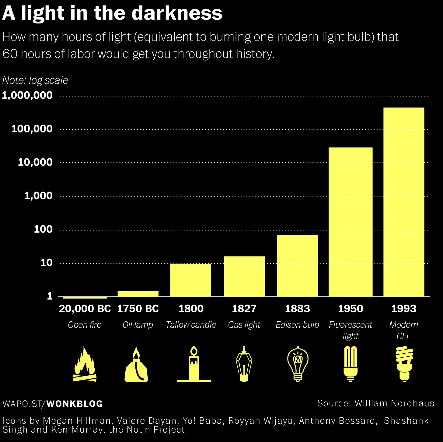 https://www.washingtonpost.com/blogs/wonkblog/files/2017/06/darkness-1.png
