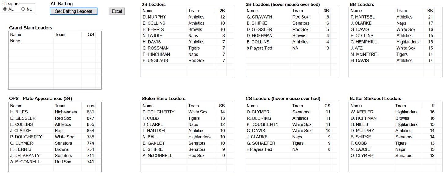 Skeetersoft NPIII 1908 batting leaders