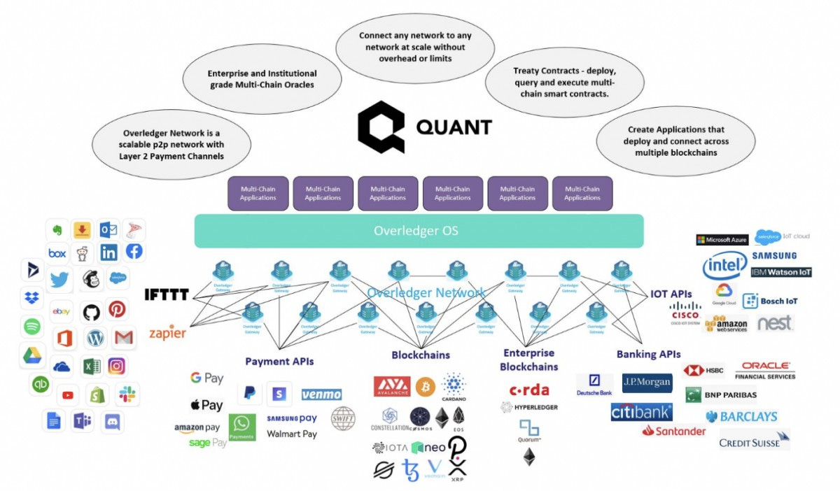 <a href="https://cryptoseq.medium.com/value-beyond-speculation-why-quant-has-the-potential-to-be-an-incredible-long-term-investment-cb63f7d4706a">https://cryptoseq.medium.com/value-beyond-speculation-why-quant-has-the-potential-to-be-an-incredible-long-term-investment-cb63f7d4706a</a>