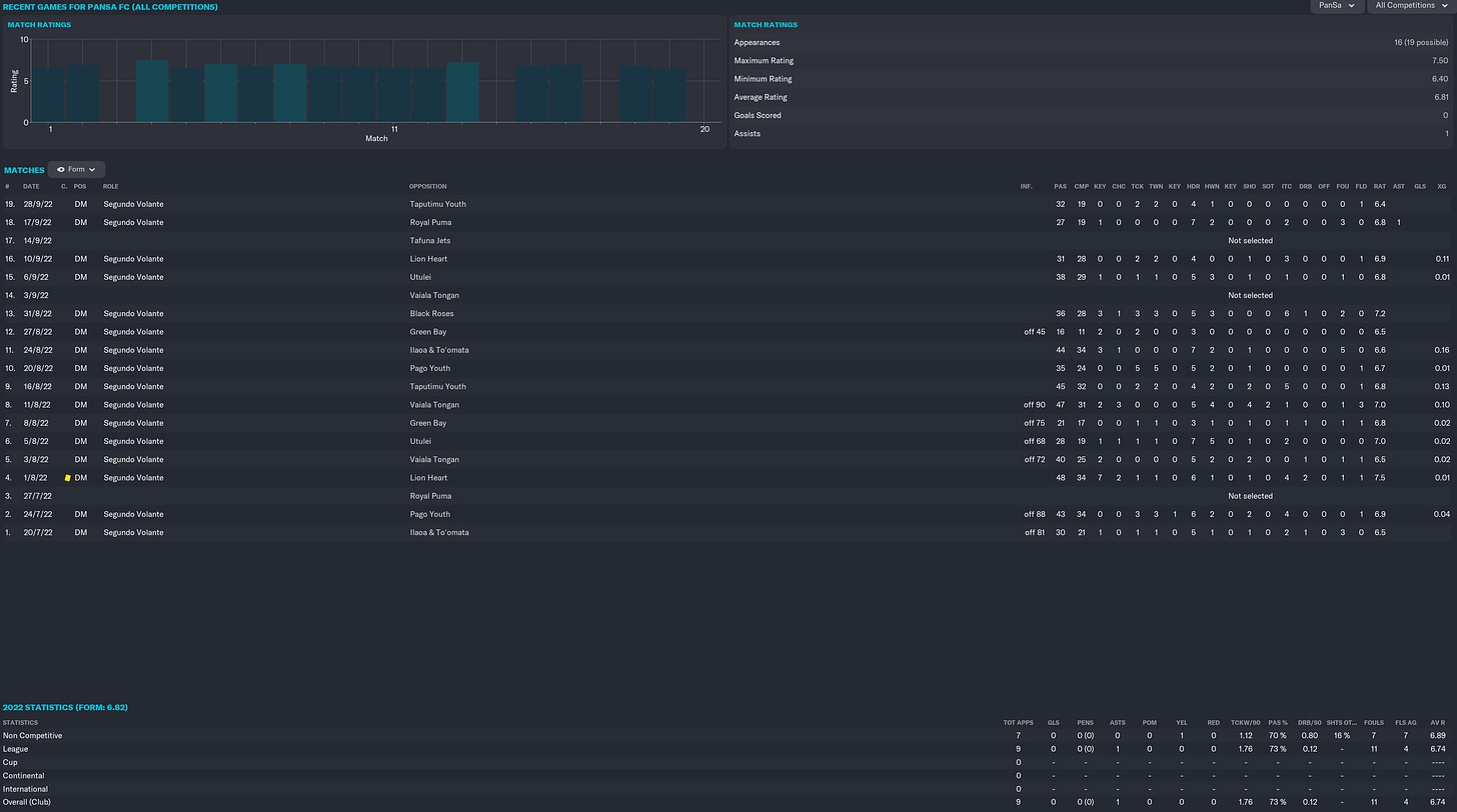 Football Manager 2023 Martin Langkilde