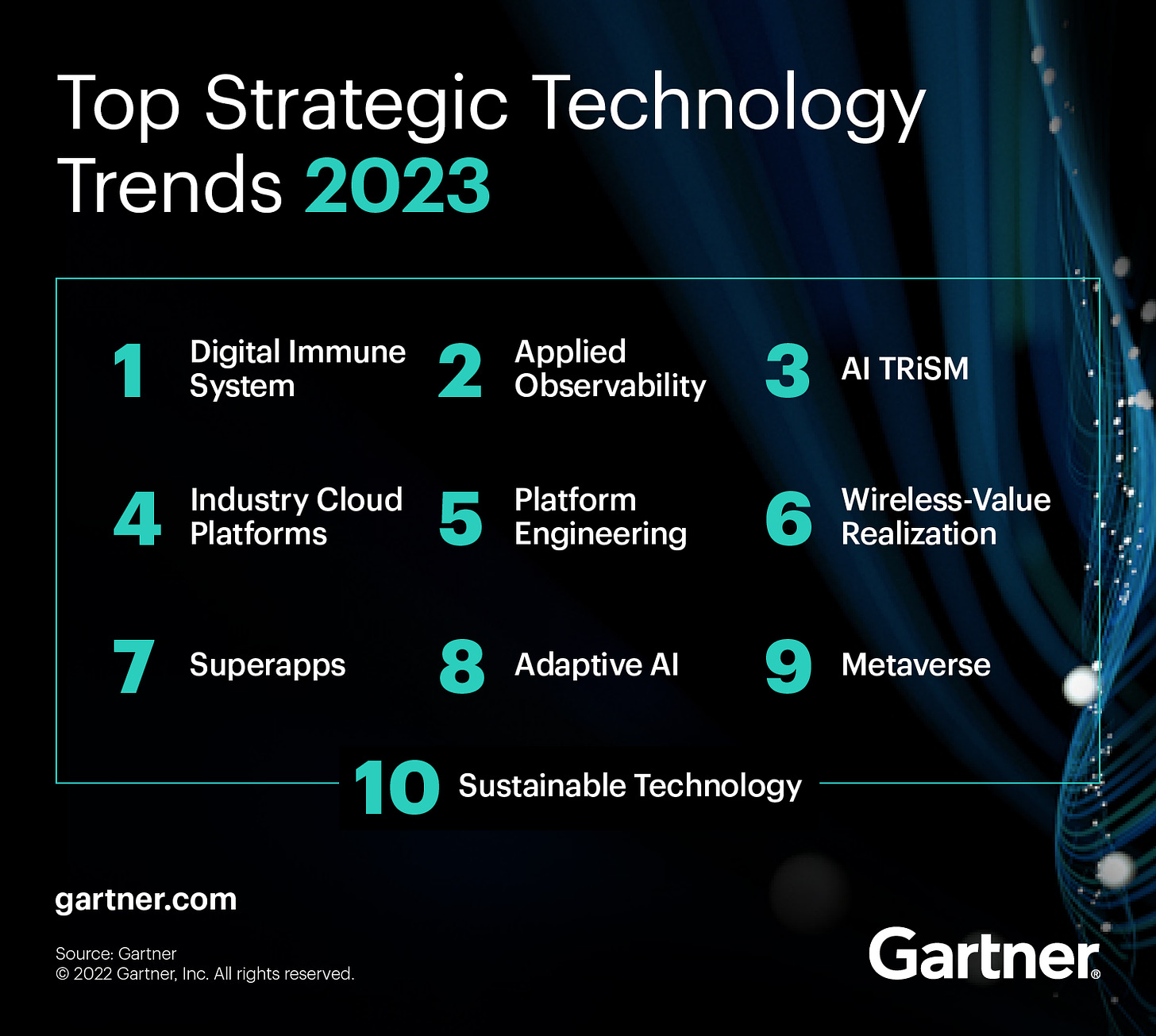 Las 10 principales tendencias tecnológicas estratégicas de Gartner para 2023