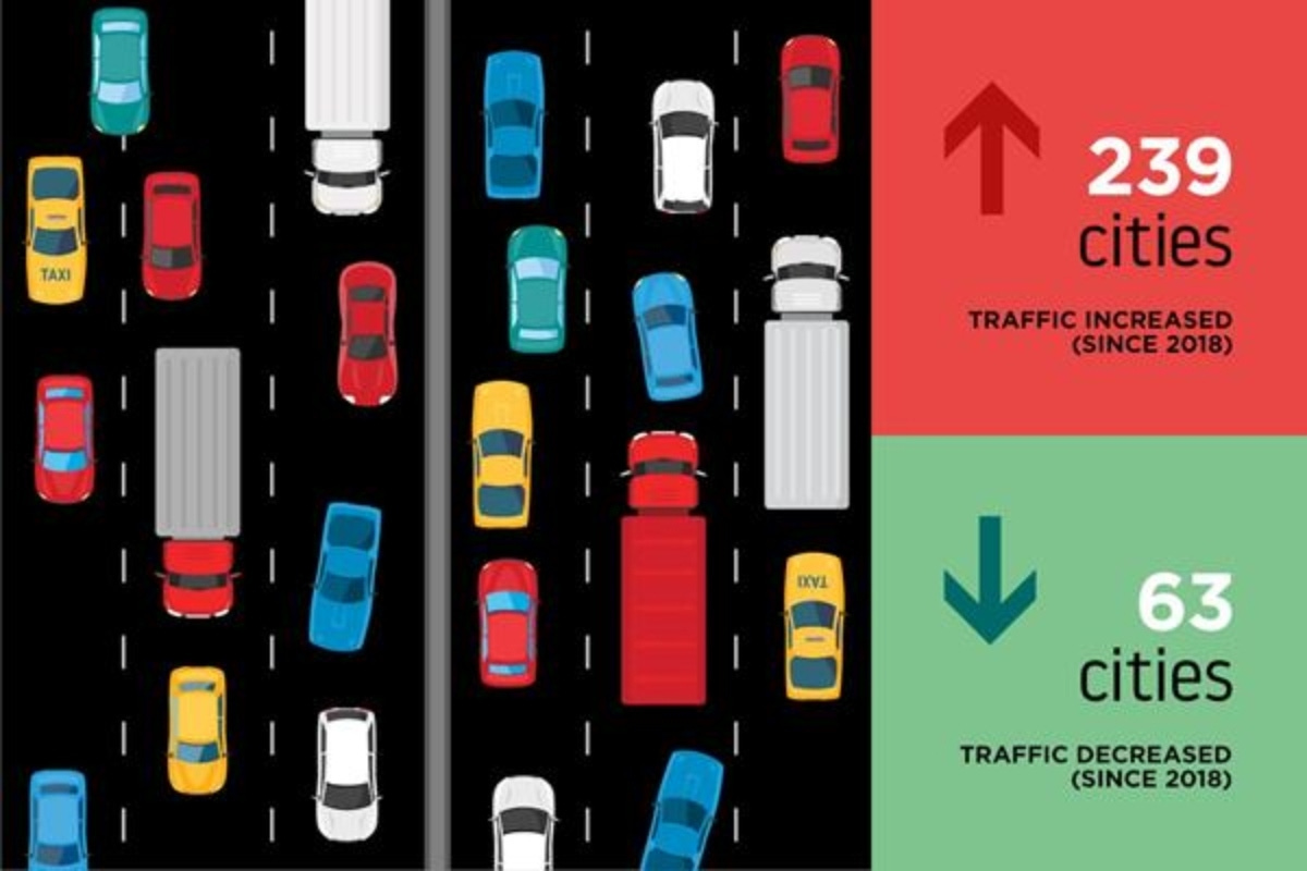 Index finds traffic congestion is on the up - Smart Cities World