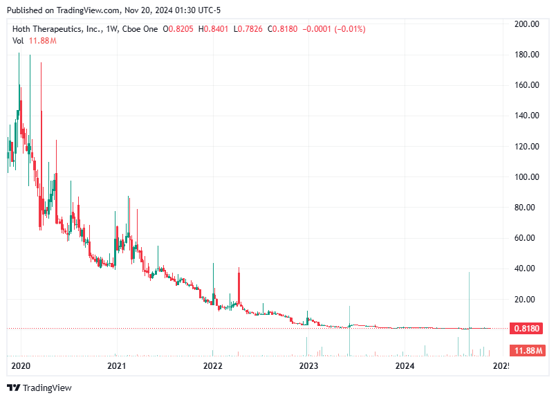 TradingView chart